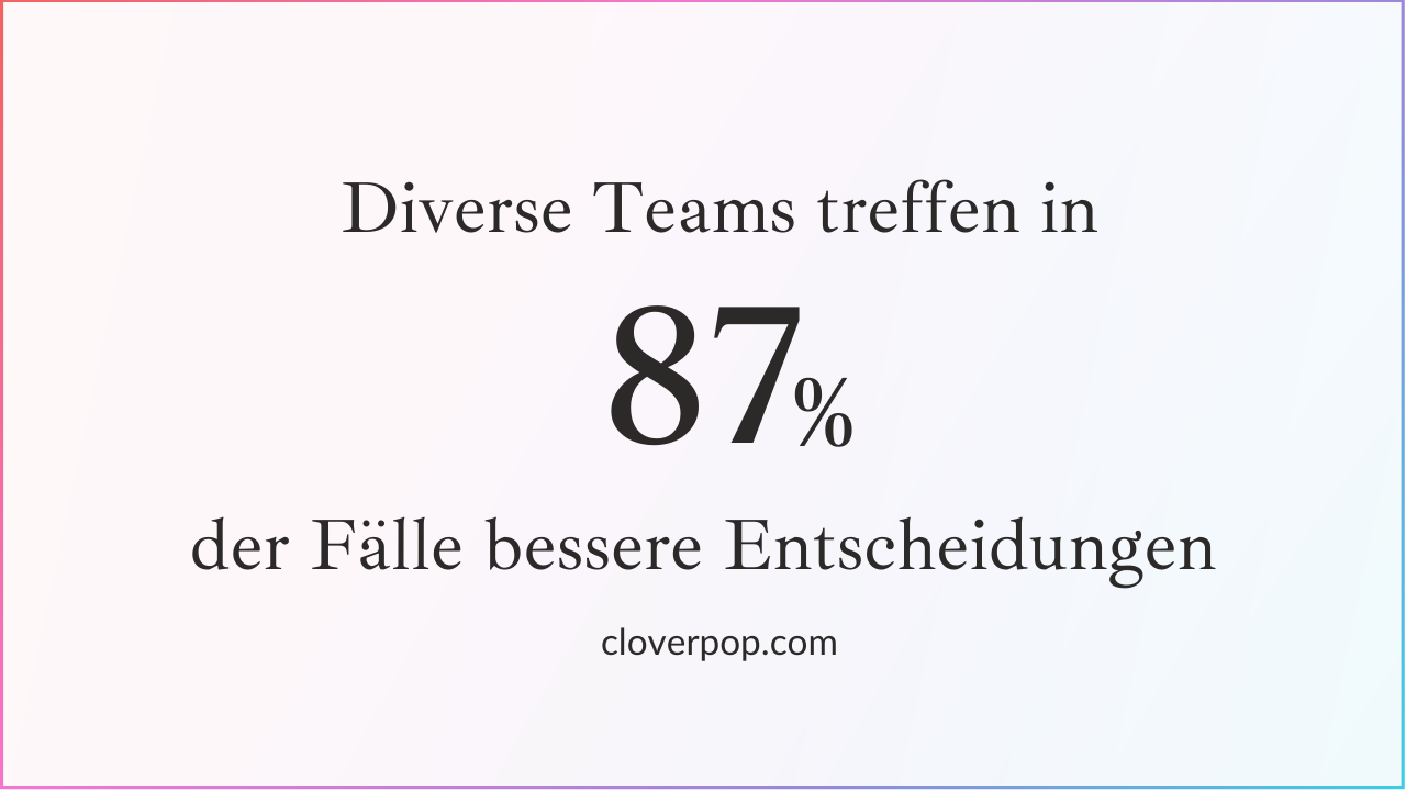 Vielfältige Teams treffen in 87 Prozent der Fälle bessere Entscheidungen. Quelle Cloverpop.com