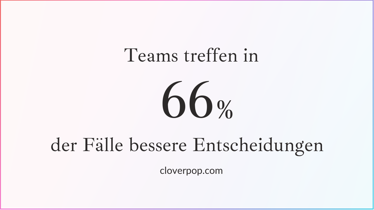 Teams treffen in 66 Prozent der Fälle besser Entscheidungen. Quelle Cloverpop.com